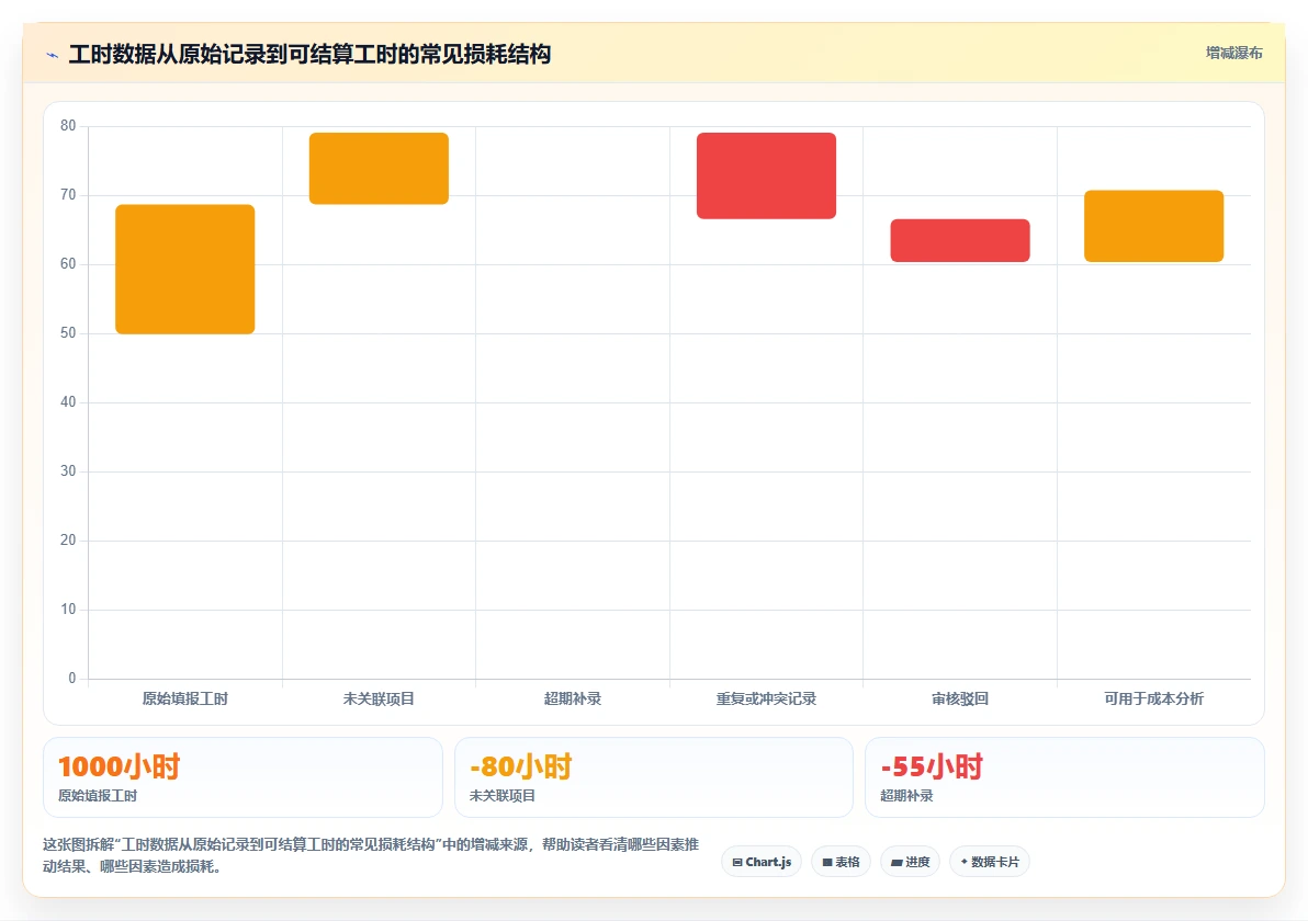 项目经理必看！2026年工时管理系统排行榜Top7：如何选择最适合你的一款？
