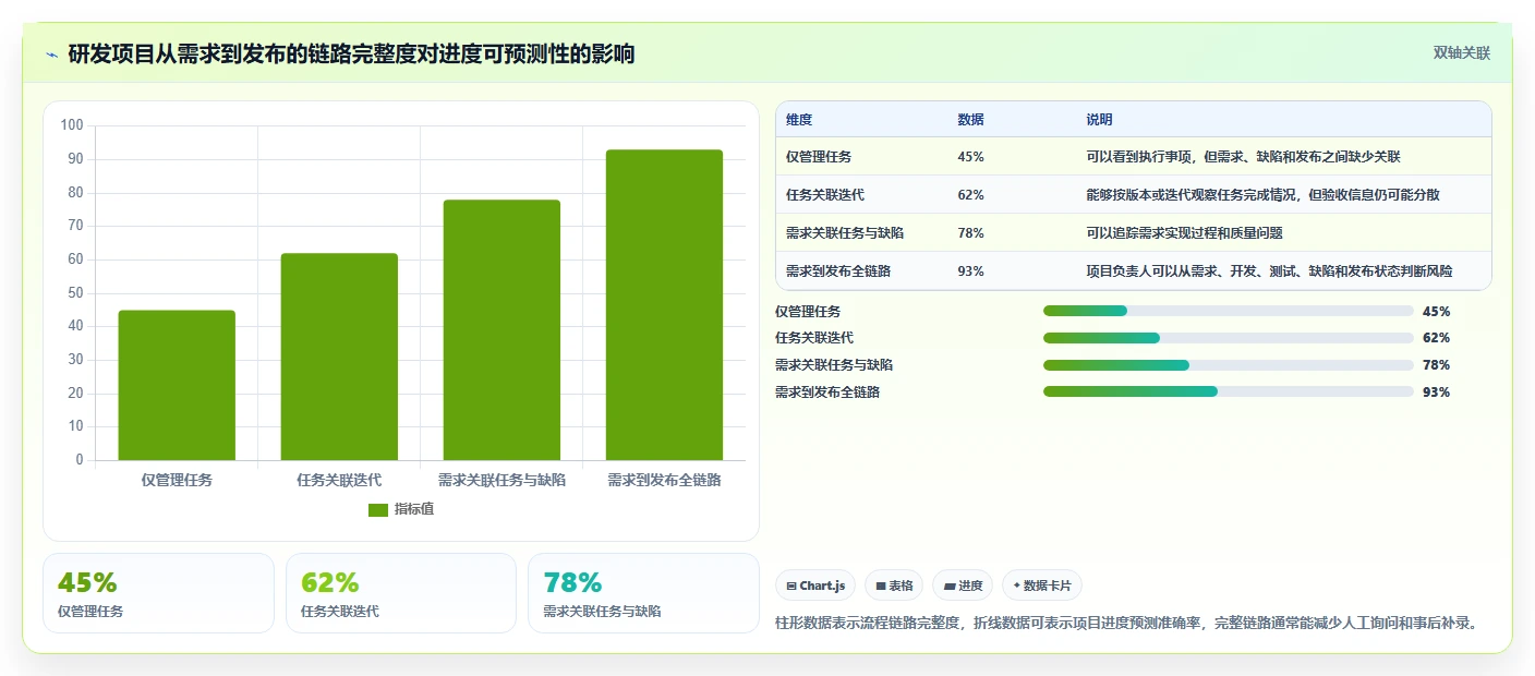 2026年效率王者:7款简单的项目进度管理软件工具深度对比