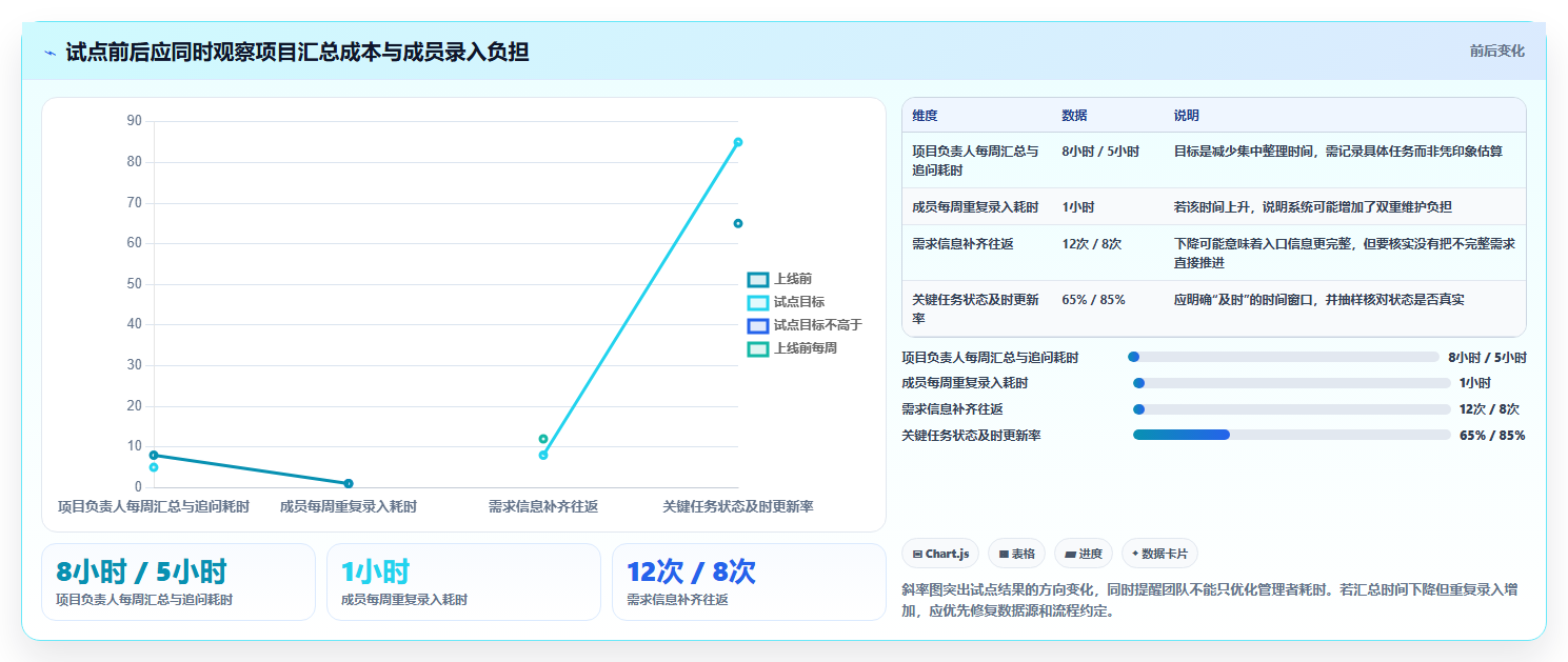 项目管理神器:2026年不可错过的5款多人协作工具推荐