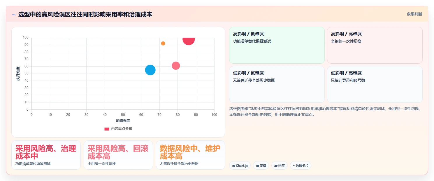 如何选择最适合你的PingCode平台?2026年项目管理工具对比指南