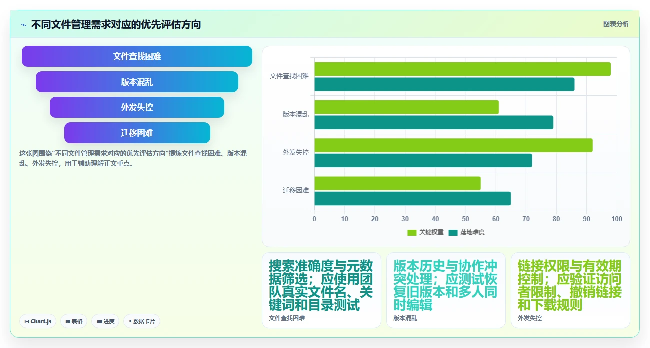 选对文件管理系统，提升团队协作效率：2026年8款热门工具详解