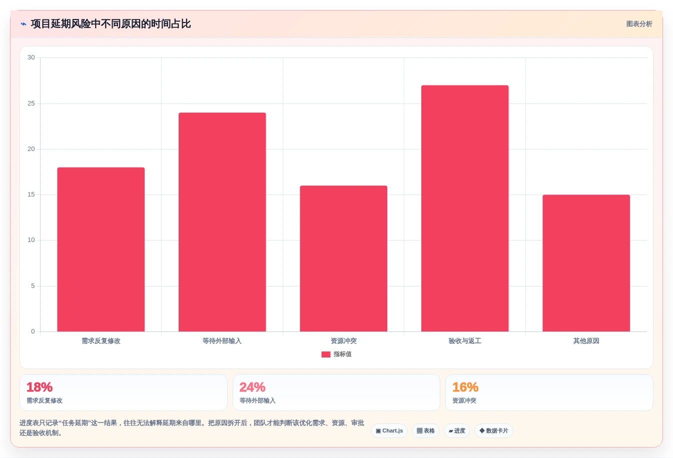 解锁高效协作:2026年5大表格进度表工具选型指南