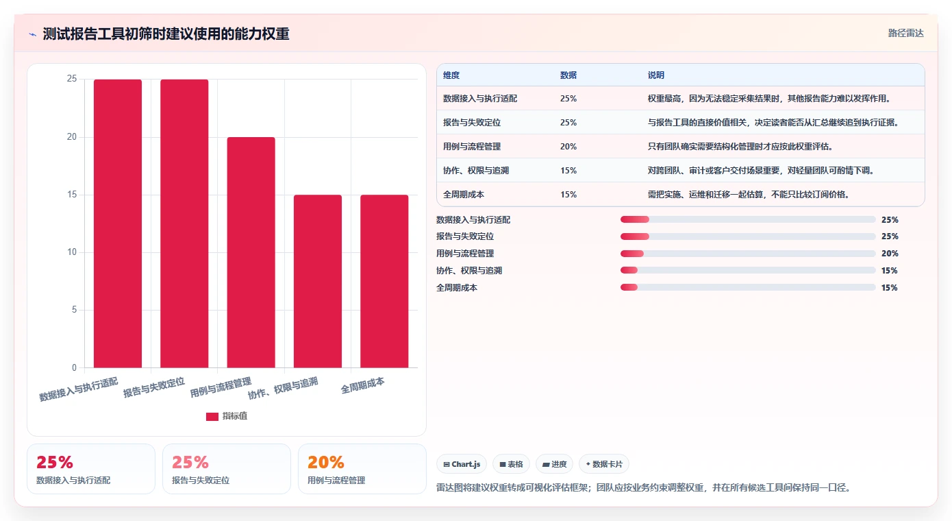 选对测试报告工具事半功倍:2026年6款高效推荐