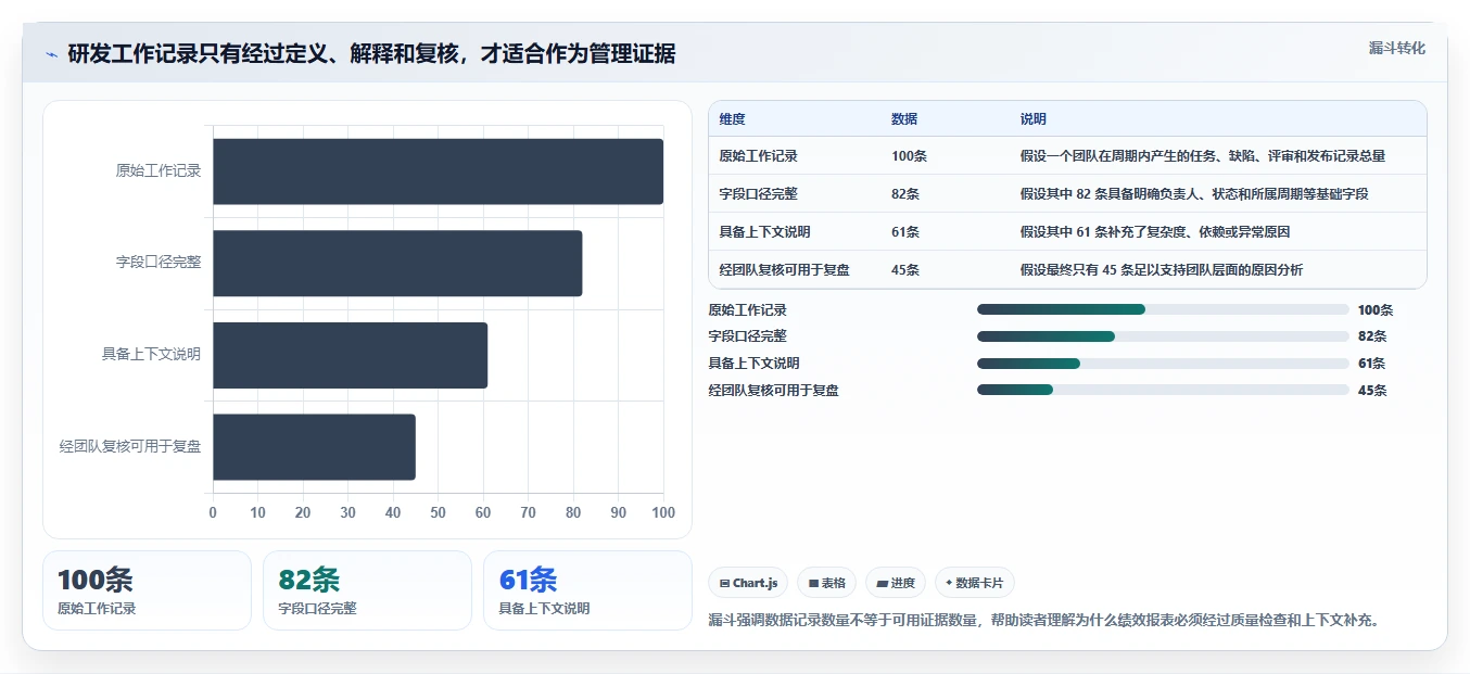 选对工具事半功倍：2026年度5大研发绩效管理软件深度对比