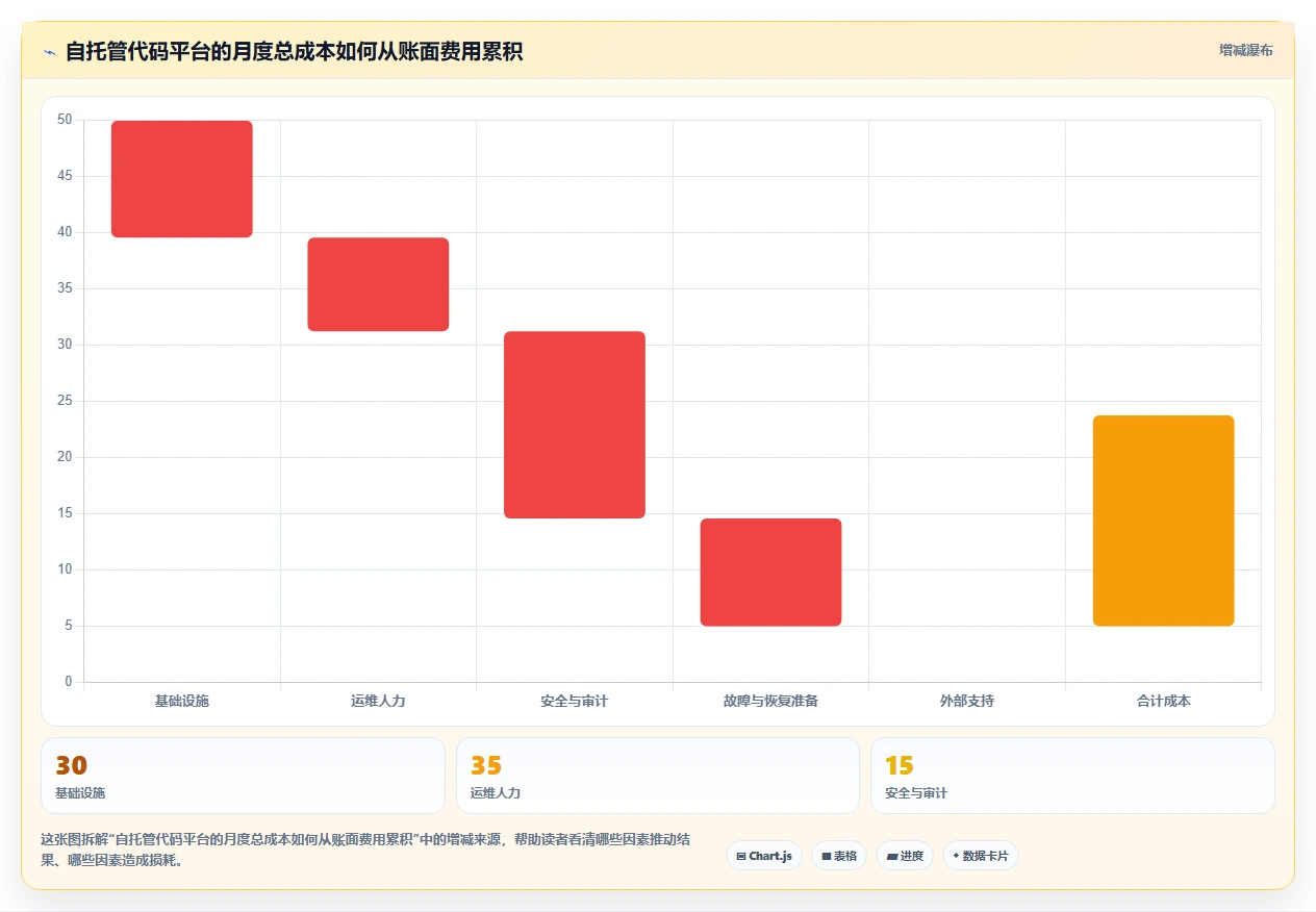 2026年必看:6大git web管理工具横向对比,谁是效率之王?