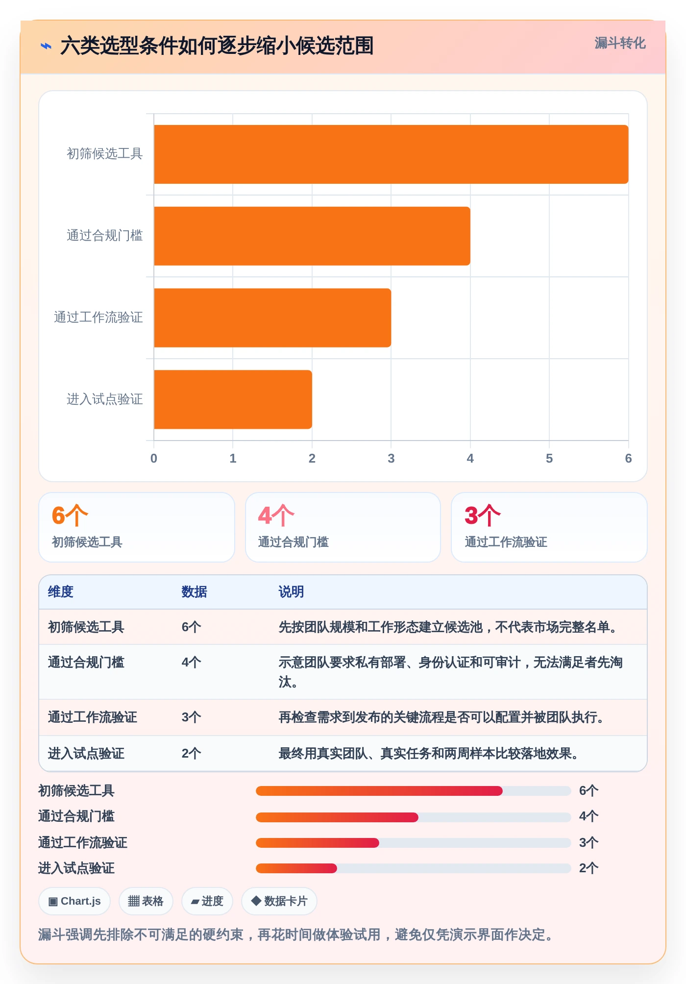 提升研发效率：2026年6大软件开发任务分配软件选型指南