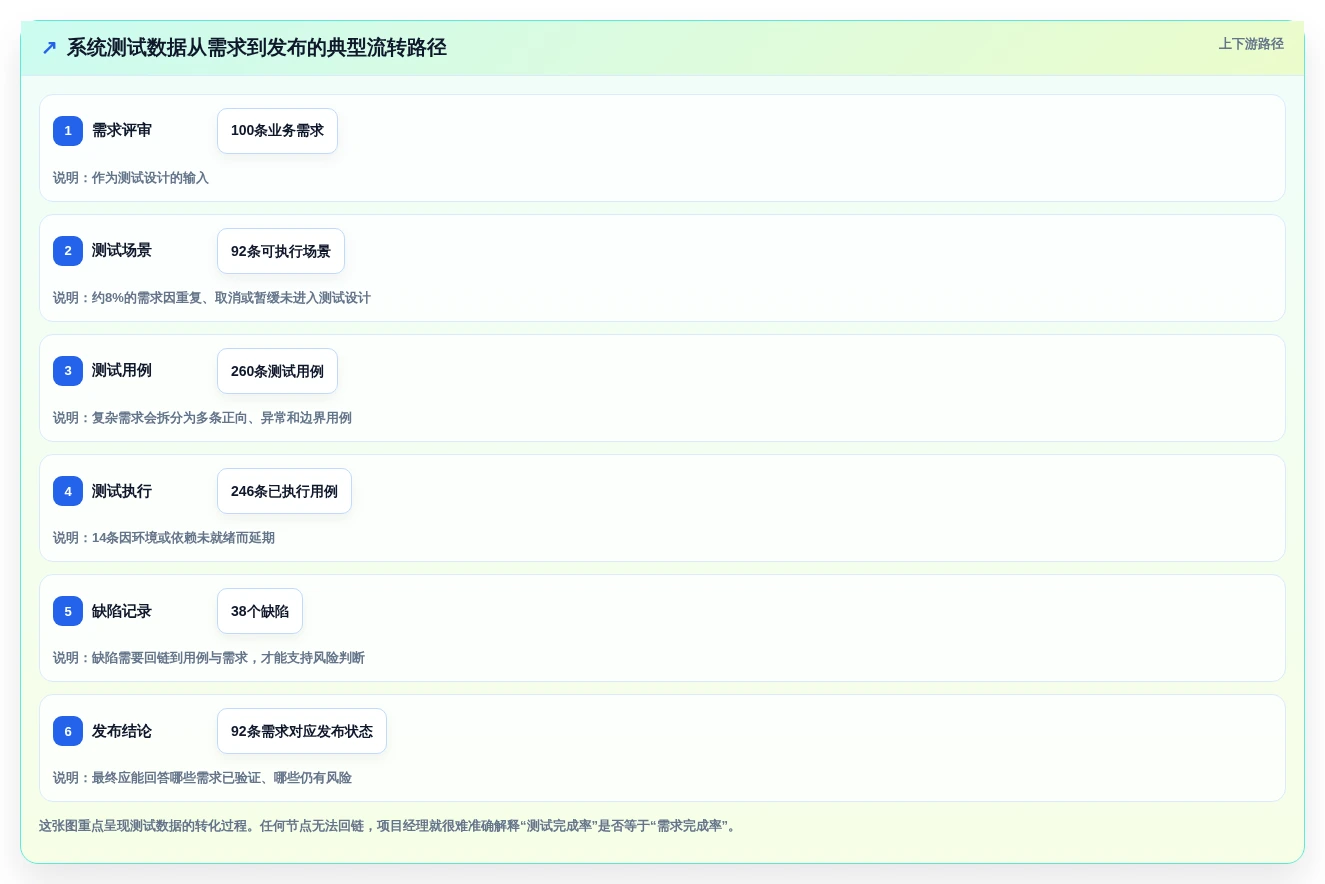 项目经理必读:2026年度7大系统测试用例设计工具对比与推荐