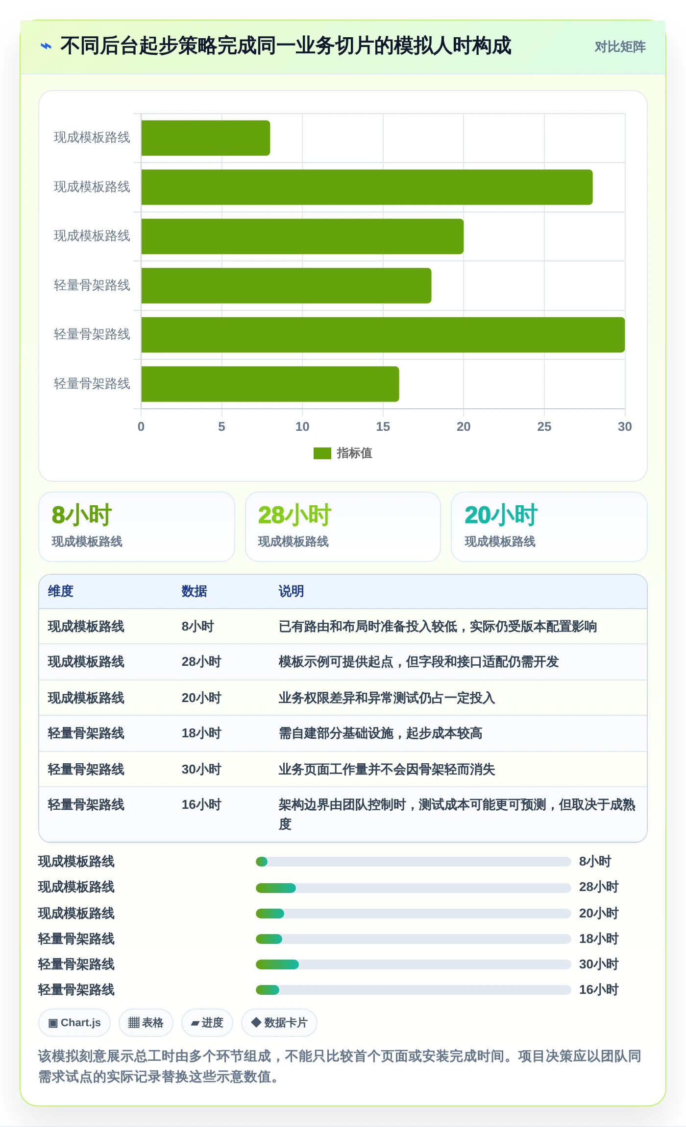 前端开发者必看:2026年7款优秀前端搭建后台管理系统工具盘点