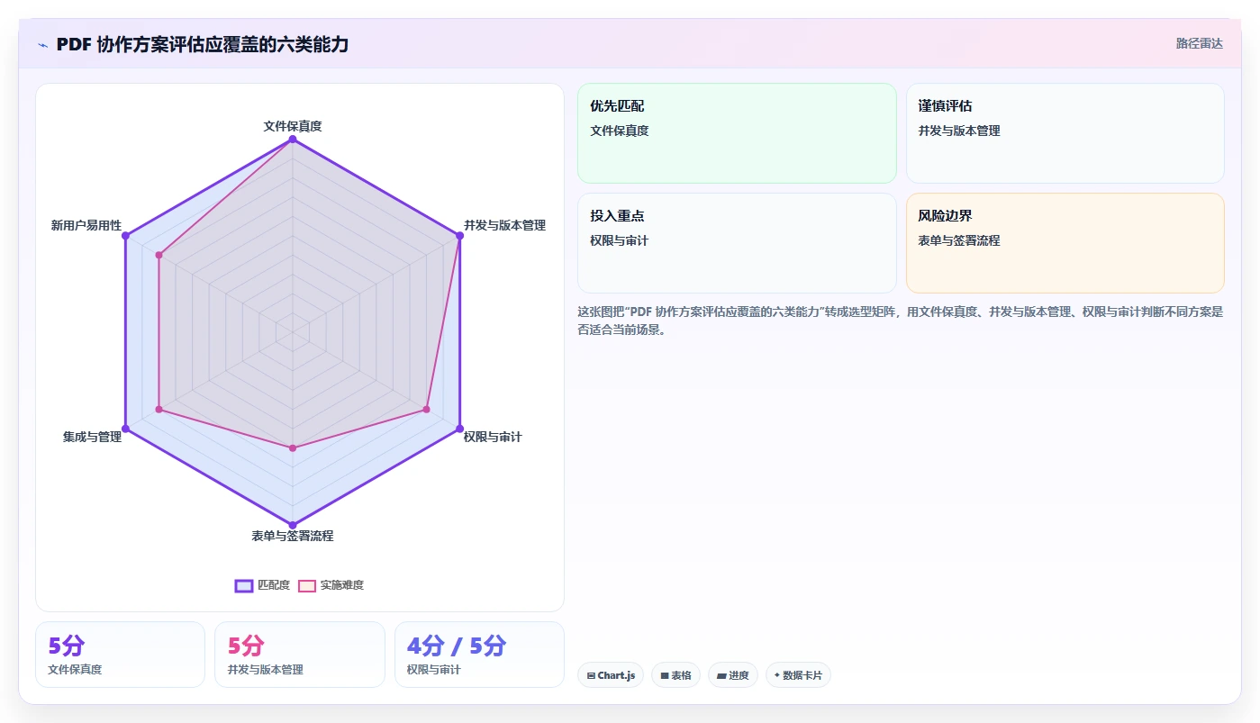 如何选择适合你的PDF协同编辑软件？2026年最新选型指南