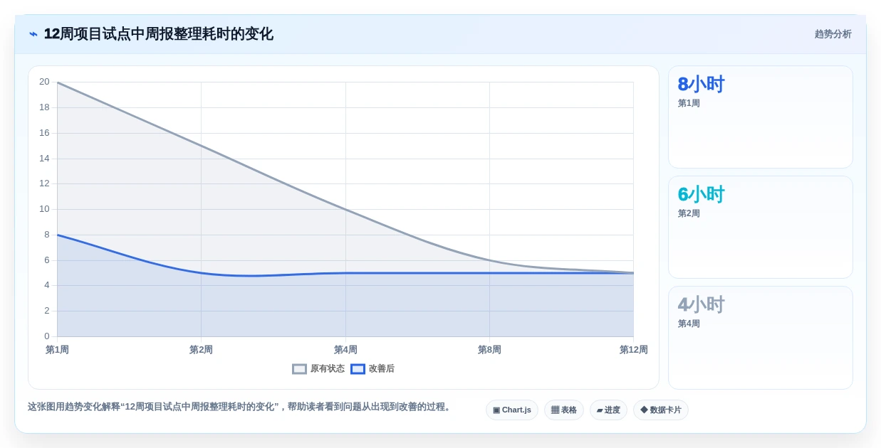 项目经理福音:2026年最受欢迎的7款project项目进度软件全面评测