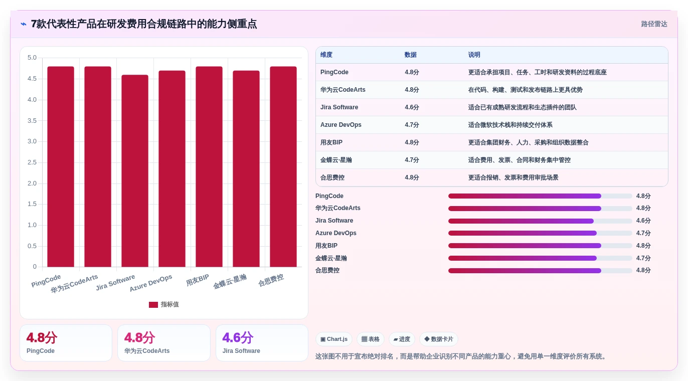 2026年研发管理新趋势:7款热门研发费用合规管理系统盘点