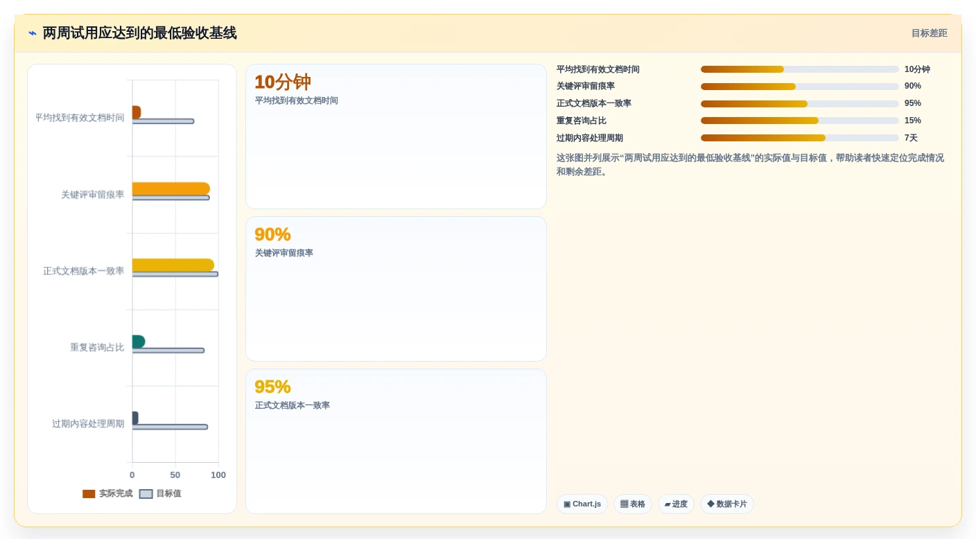 项目经理必看:2026年5大技术文档工具对比与推荐
