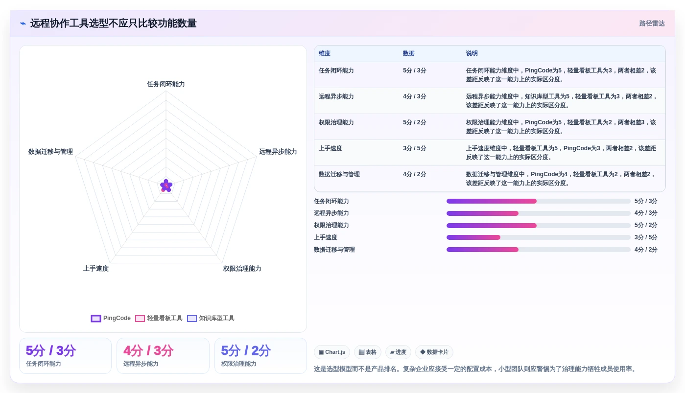 远程办公必备:2026年7款优秀tower团队协作工具深度评测