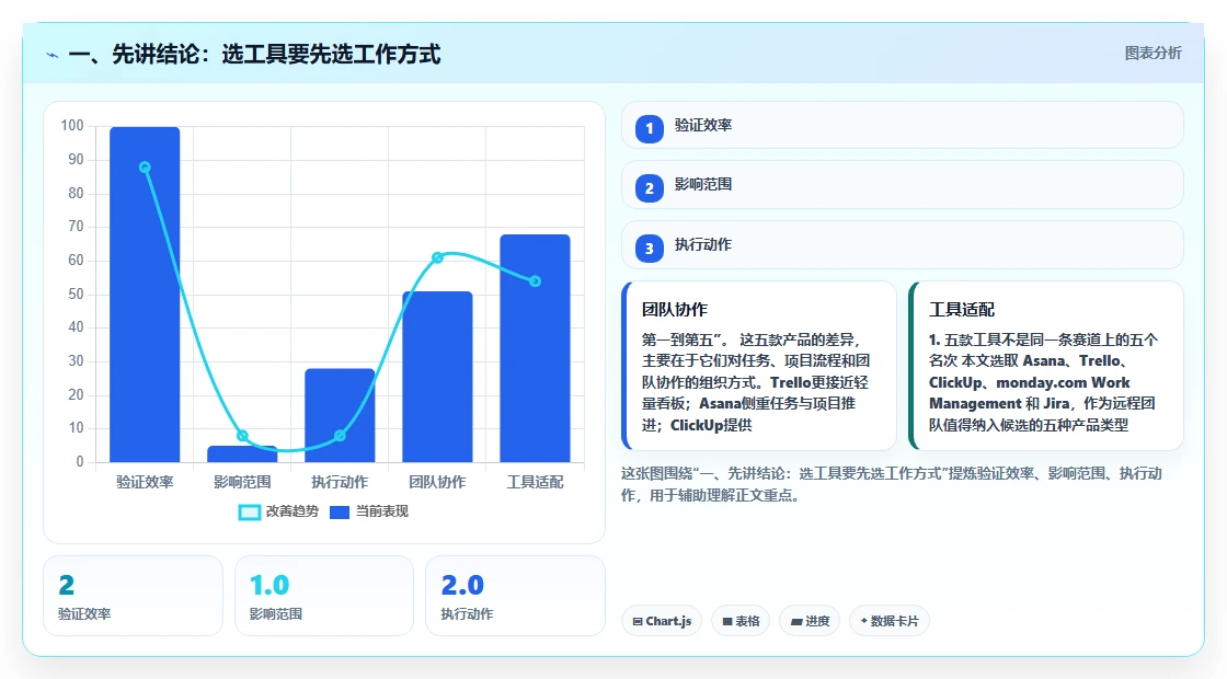 远程团队必备：2026年最受欢迎的5大工作任务管理软件app盘点