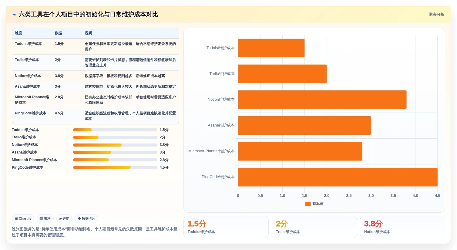 2026年效率革命：6款个人项目进度管理软件大盘点
