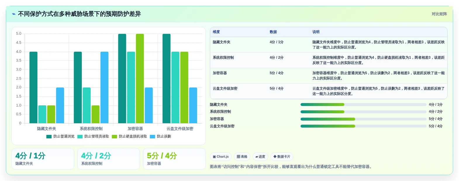 2026年文件夹保护软件大盘点:6款最安全可靠的选择