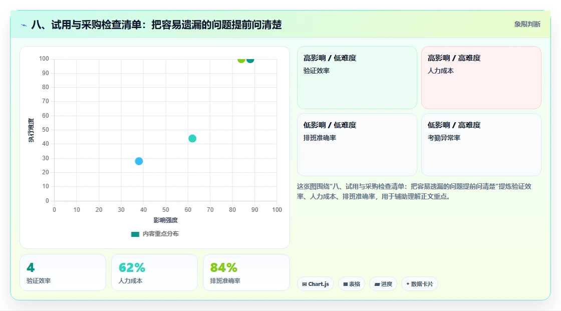 八、试用与采购检查清单:把容易遗漏的问题提前问清楚