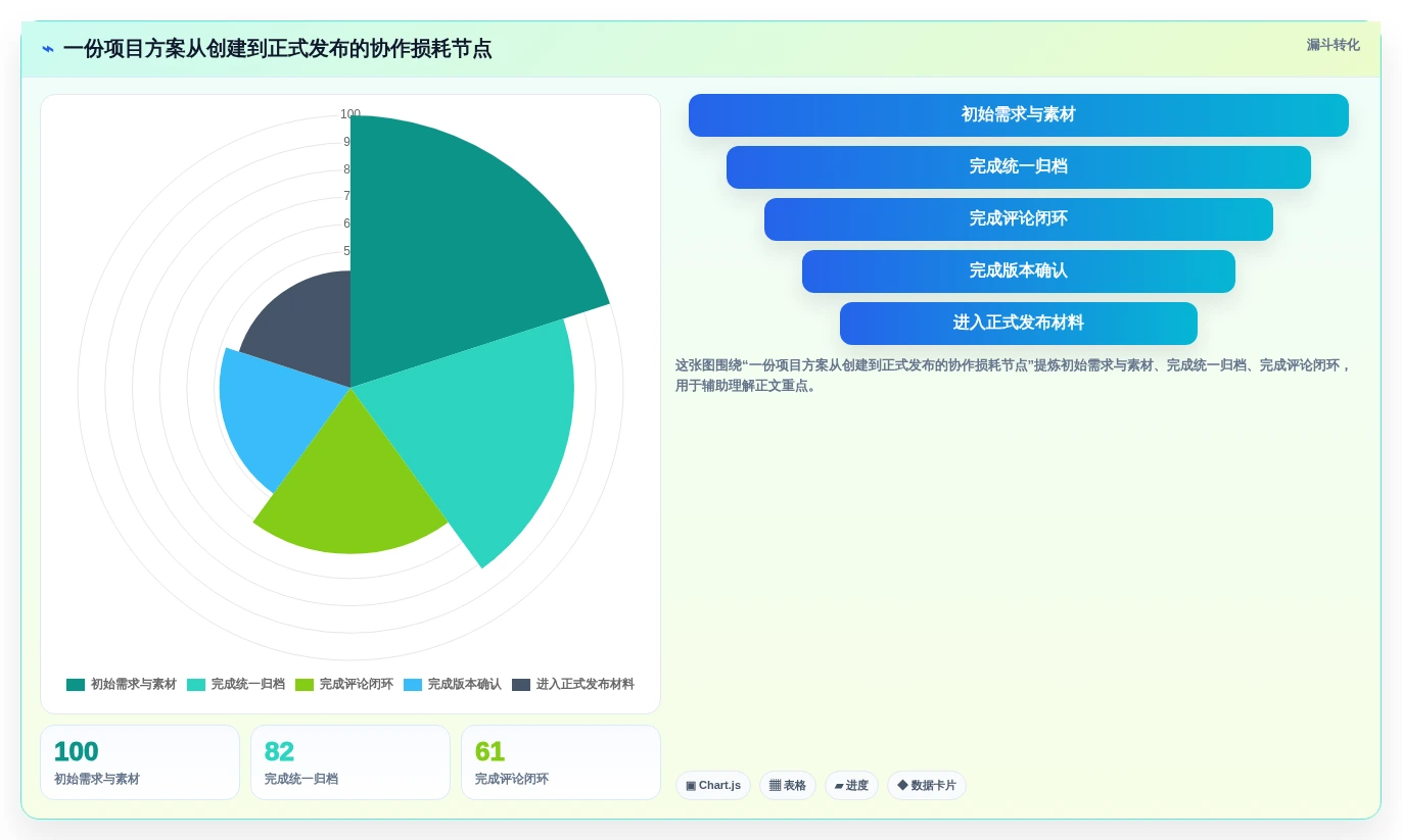 2026年效率神器:6款顶级同步文档软件全方位对比