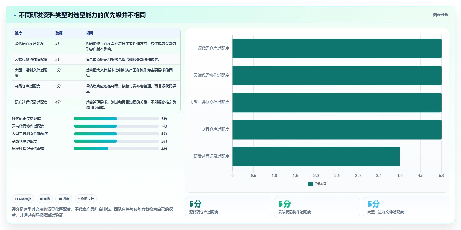 研发团队必看！2026年7大研发资料储存与权限管理软件工具盘点