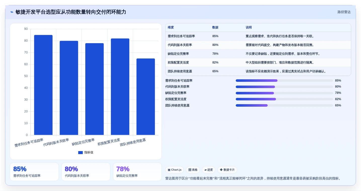 提升团队效率的秘密武器：2026年阿里敏捷开发平台选型指南