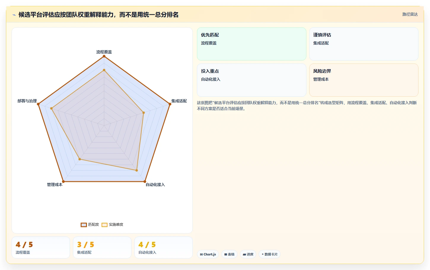2026 年最佳测试管理平台工具对比:如何选择合适的工具?