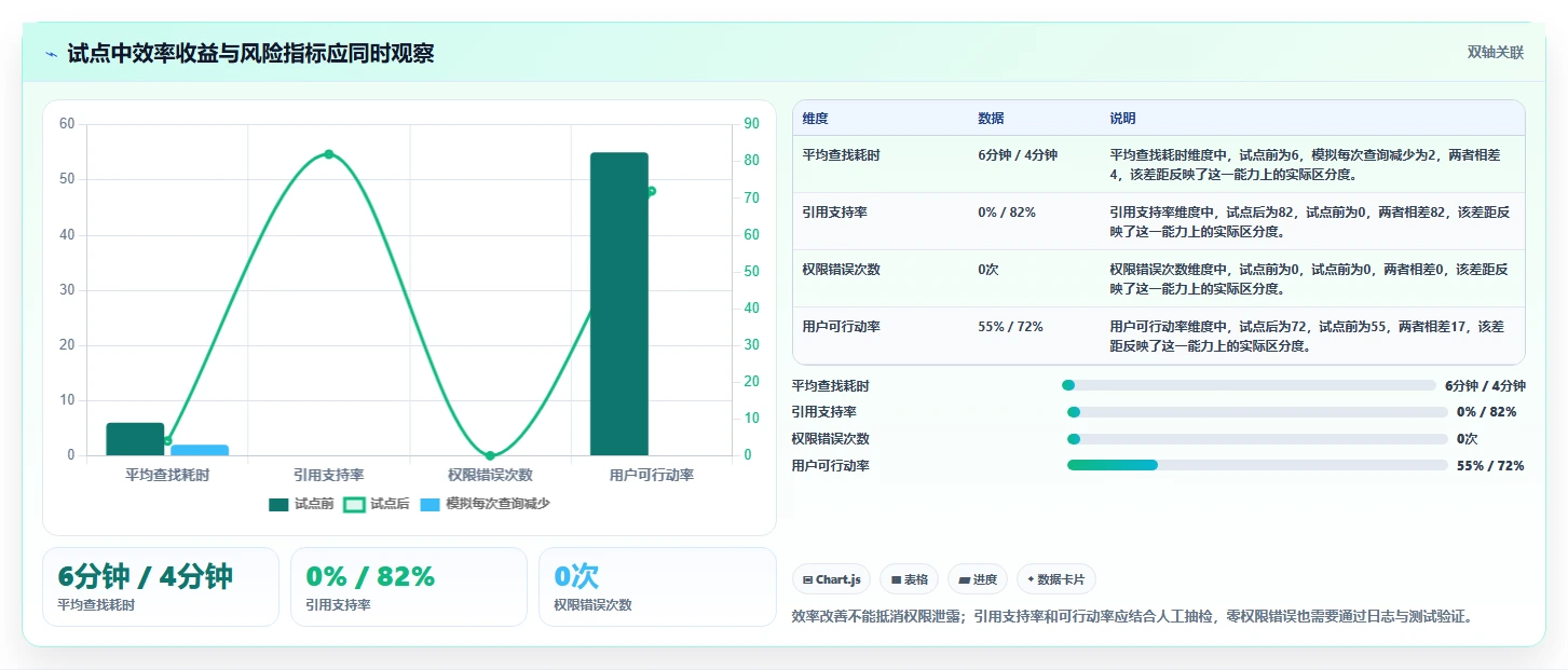 提升AI效率!2026年最值得投资的5大大模型知识库管理系统