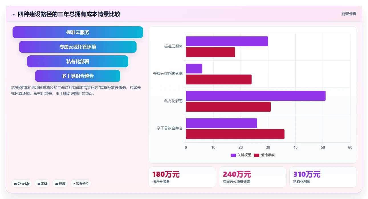 金融行业需求管理系统怎么选？2026年选型指南与核心指标解析