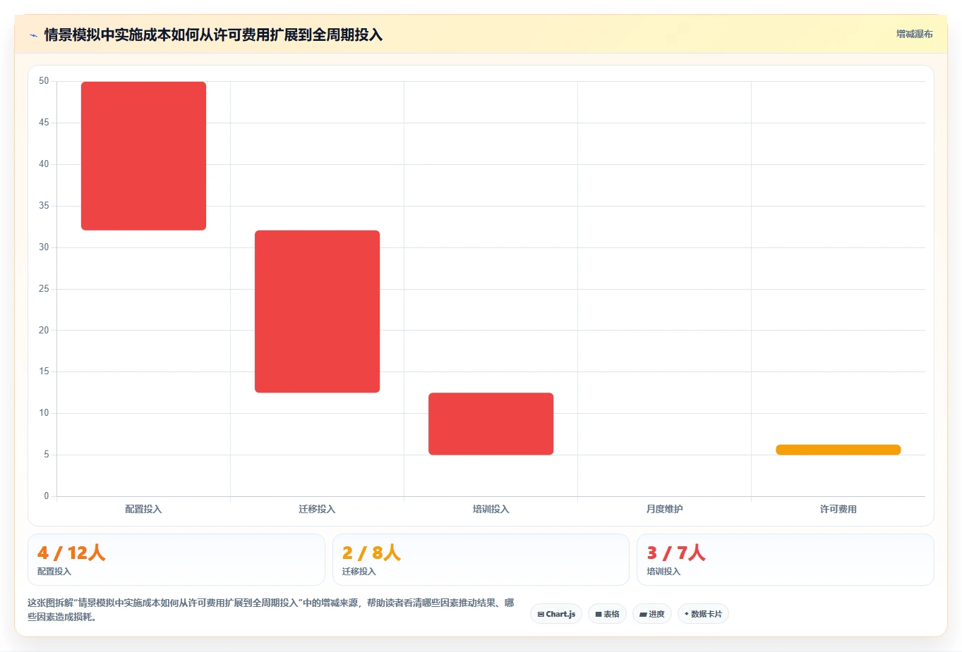 如何选择适合企业的进度管理工具?2026 年选型指南