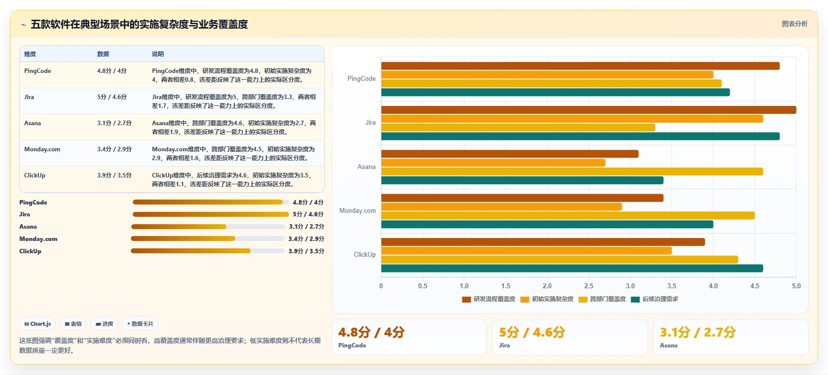 项目经理必读:2026年最值得投资的5款工作流协同软件