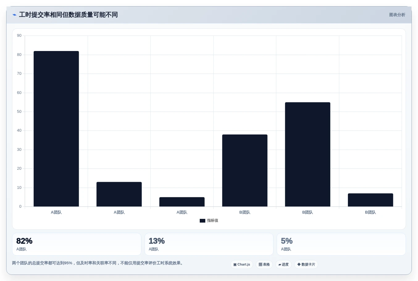 2026研发团队必备:如何挑选最适合的研发人员工时系统?