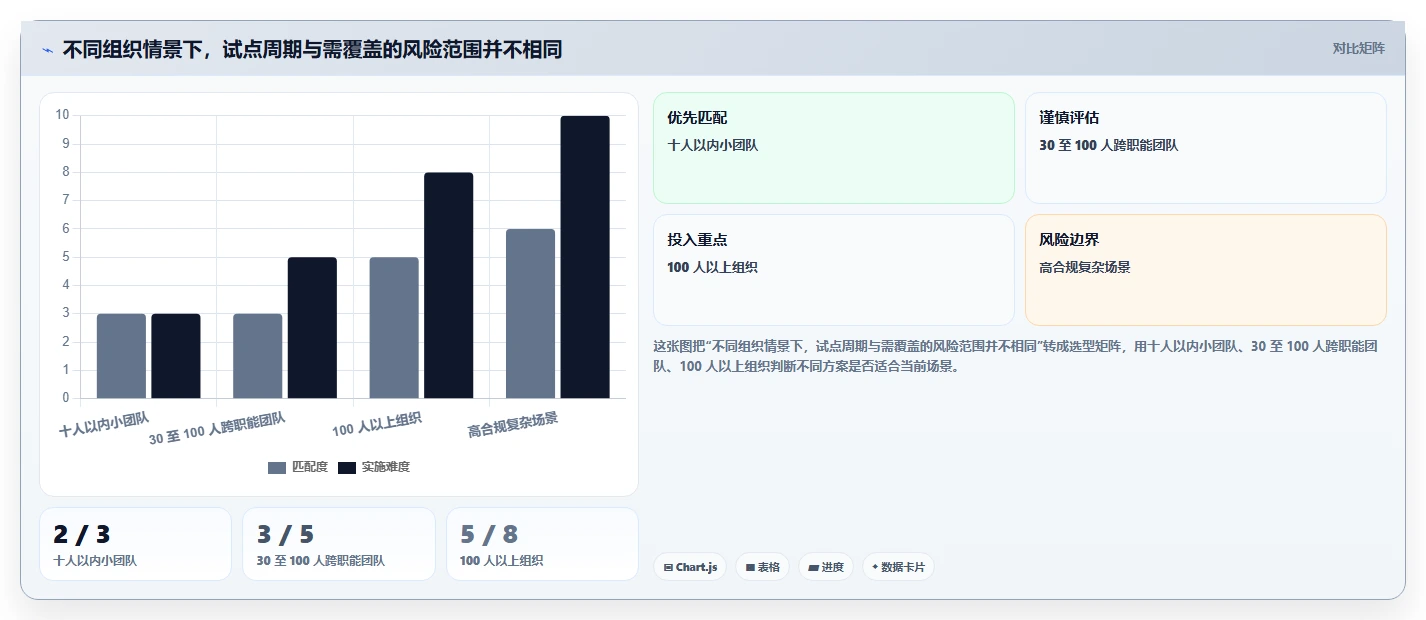 选择困难症？2026年网页版项目管理软件选型指南帮你轻松决策