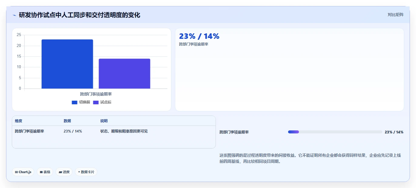 提升企业生产力:2026年最值得投资的5款团队协作通讯软件