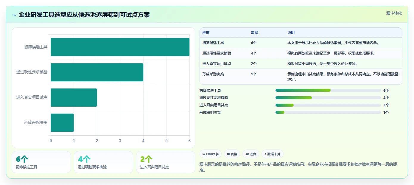 2026年国产Jira替代方案选型指南：6款企业级研发管理工具深度评测