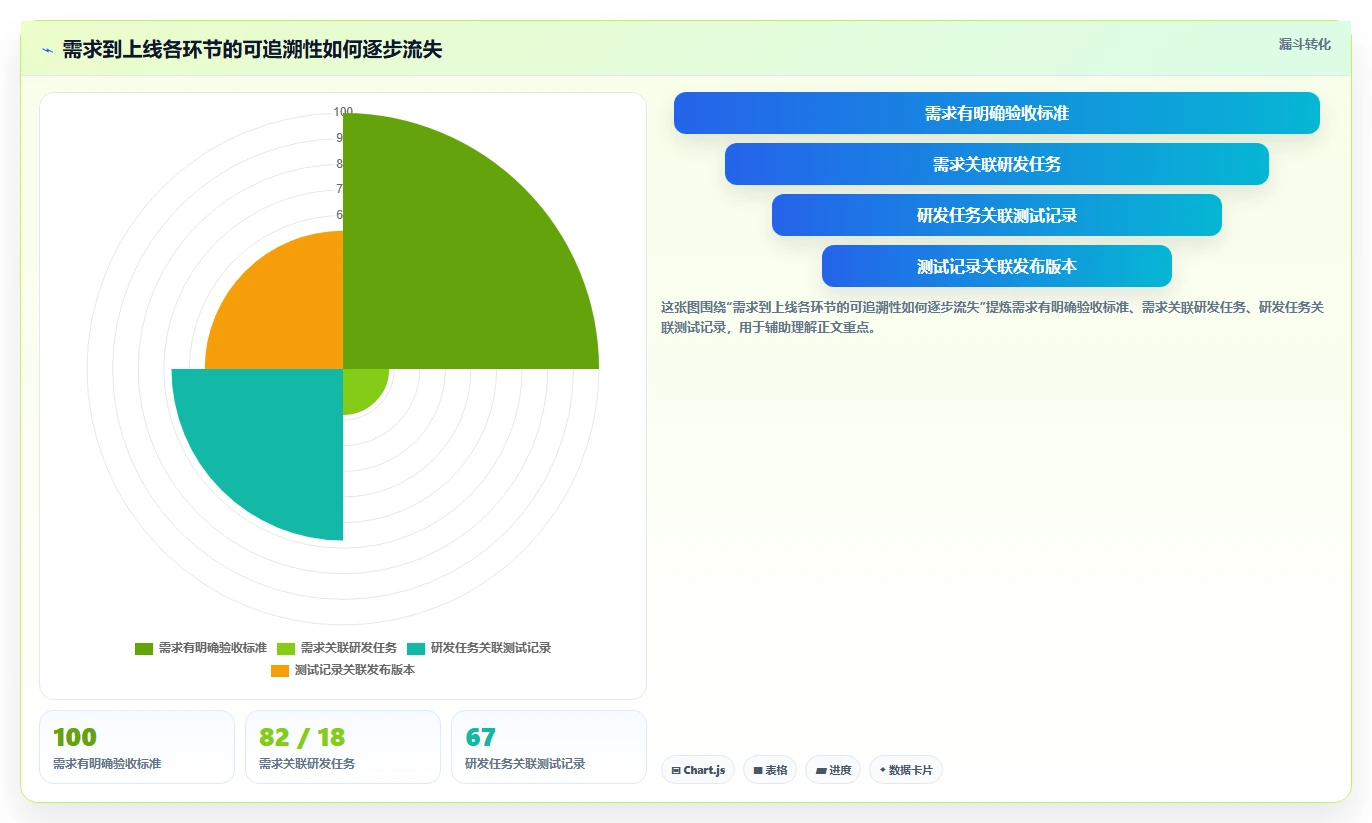 高效研发管理：2026年最受欢迎的5款项目工具有哪些对比