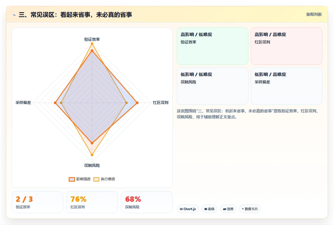 三、常见误区:看起来省事,未必真的省事