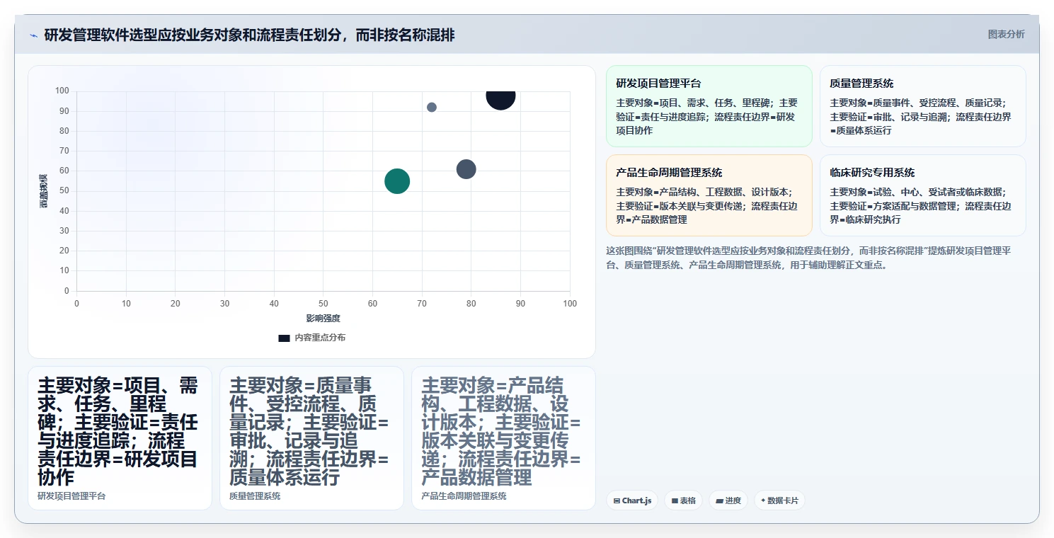 2026年医疗健康行业研发管理软件深度测评：哪家系统最好用？
