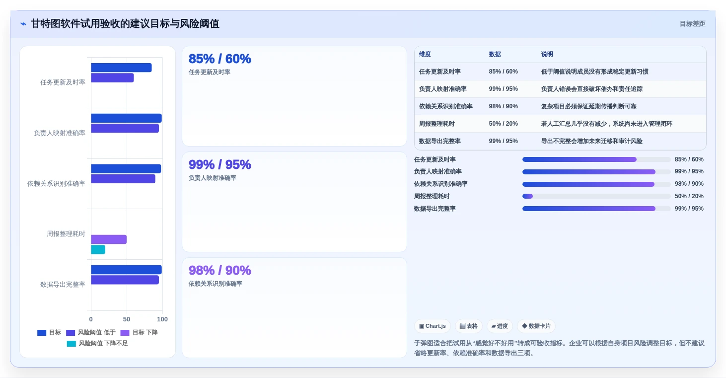 选对工具事半功倍:2026年5大项目管理甘特图软件深度对比