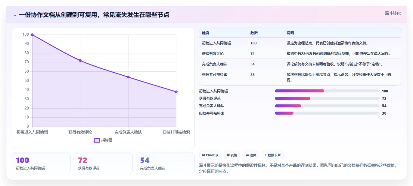 2026年效率革命：6大共享文本工具助力团队协作