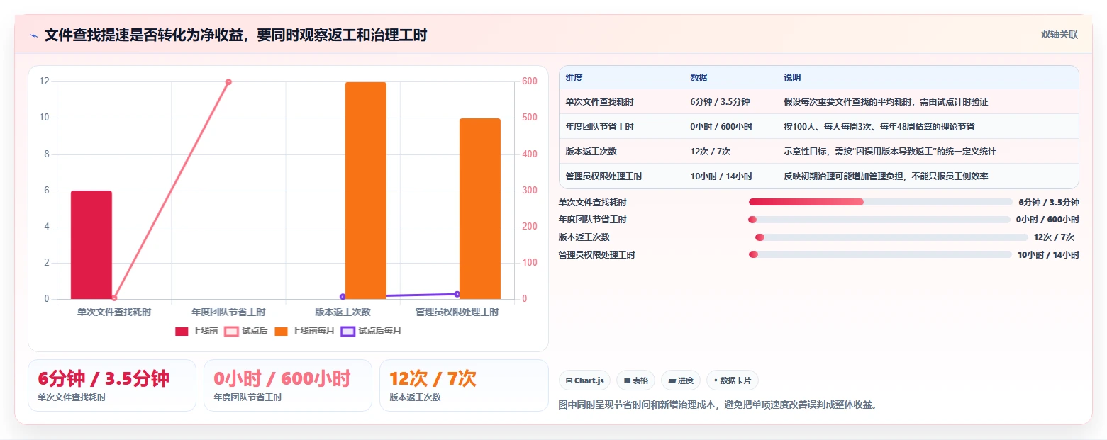 提升协作效率:2026年最值得投资的5款edm文档管理系统