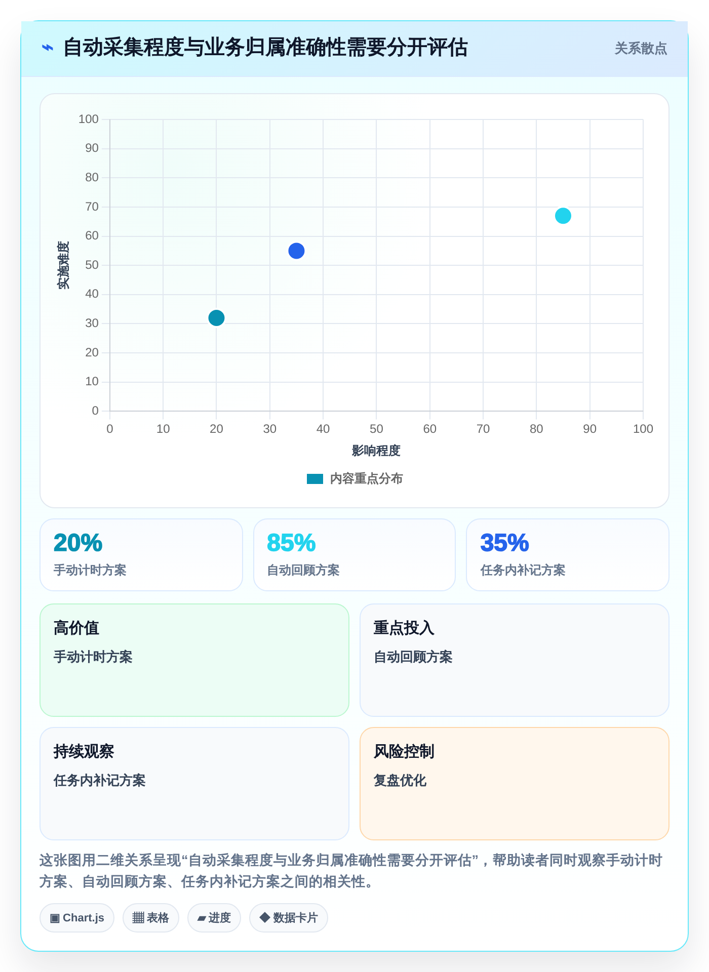 2026年效率之选:6款顶级工作记录相关软件深度对比