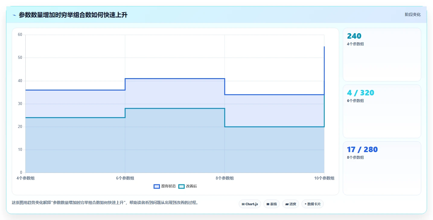 2026年必备：6款顶级组合搜索测试用例工具全面对比