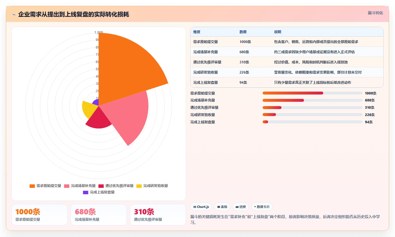 2026年成熟的产品管理系统推荐：企业选型与核心功能评估指南