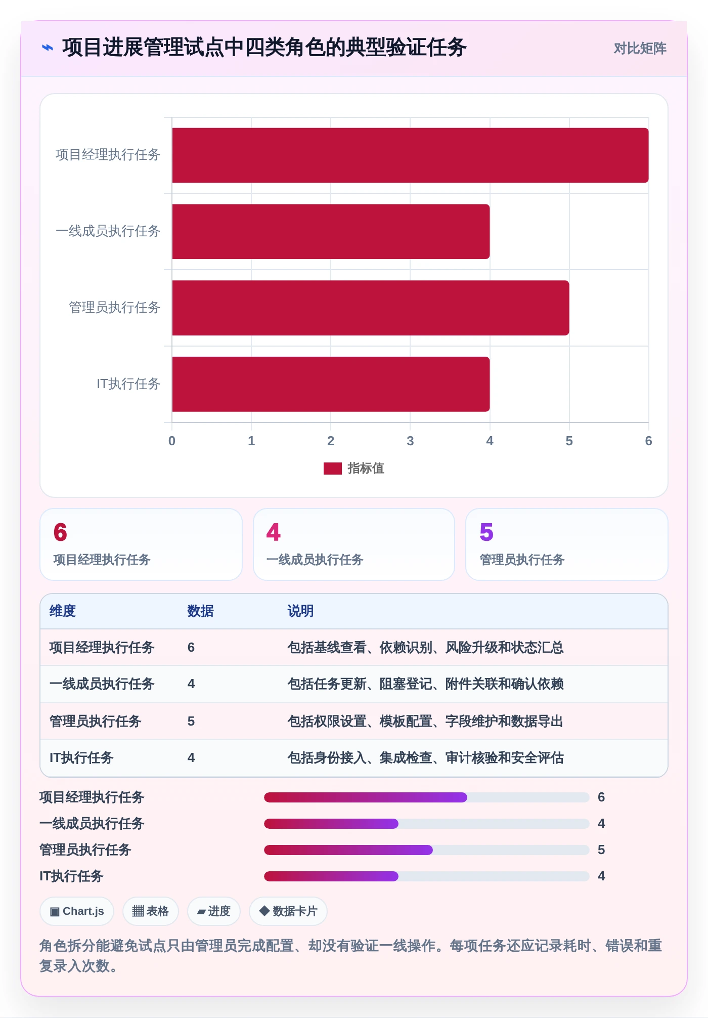 项目经理必读:2026年7个最佳项目进展管理系统工具深度评测