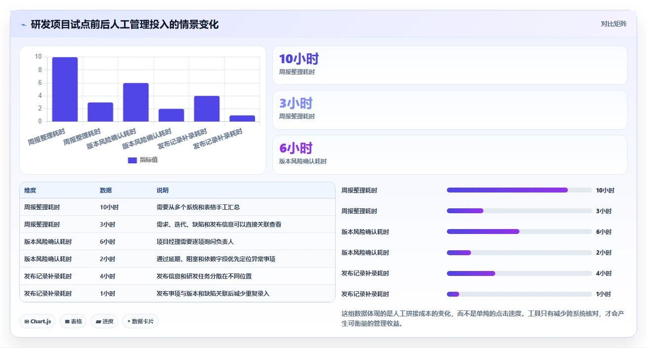 2026年必看:6大软件项目项目管理系统工具对比,哪款最适合你?