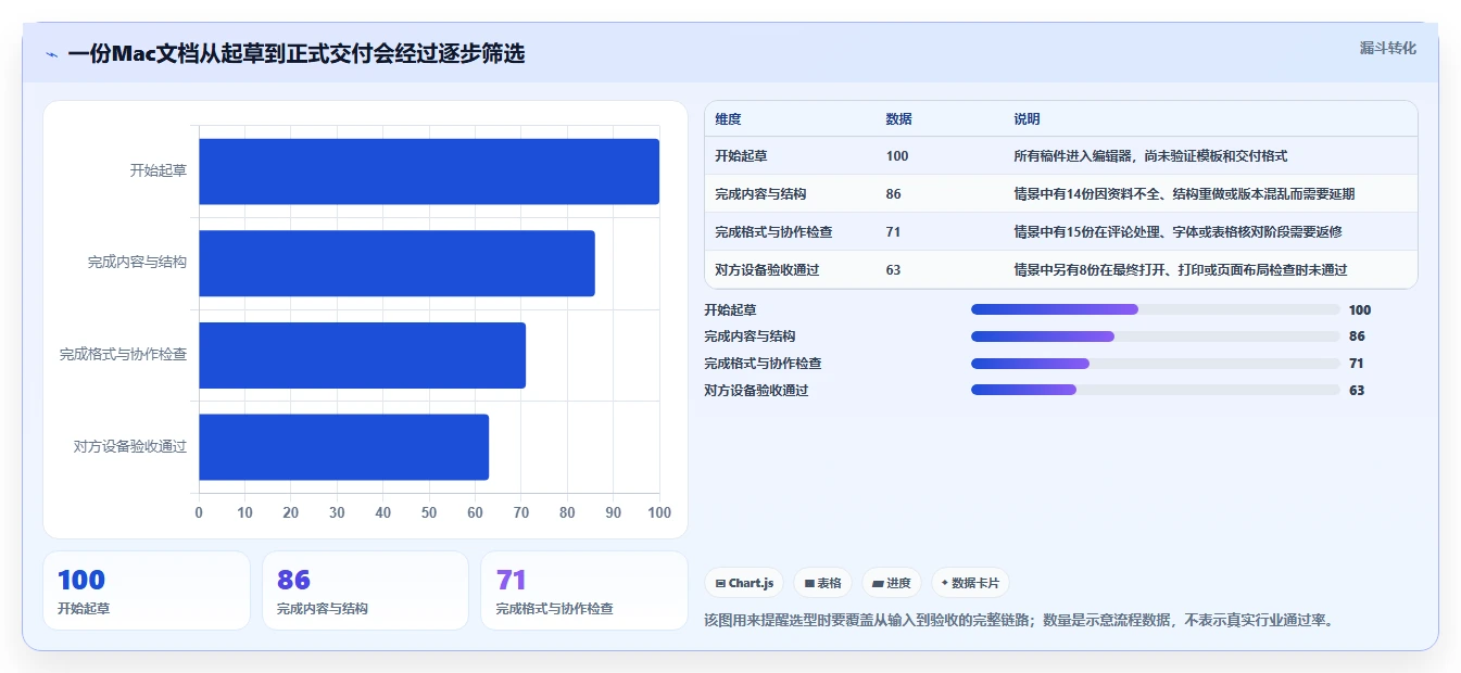 Mac用户必备：2026年最受欢迎的8大好用文档软件推荐