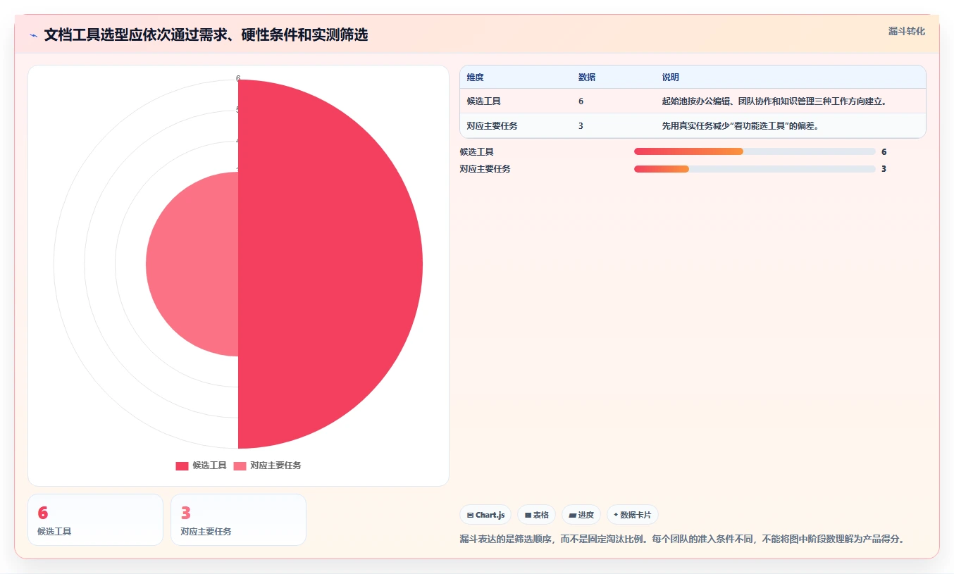 2026年效率革命：6款顶级文档工具全面对比