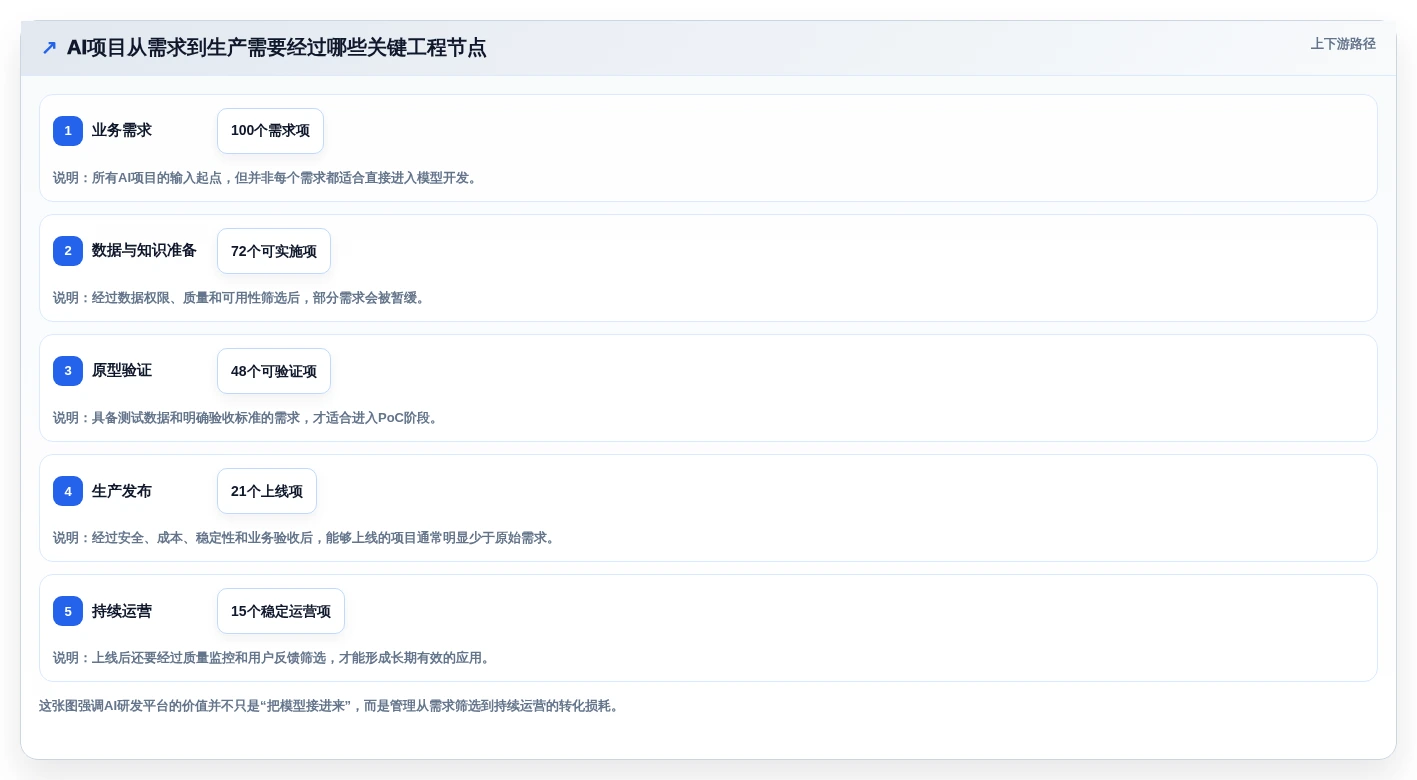 解锁AI研发平台选型秘籍：2026年最值得投资的5大工具