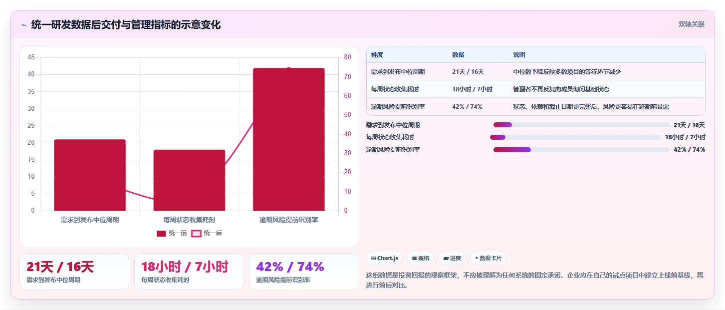 选对工具事半功倍:2026年最值得投资的5大项目研发效能管理系统