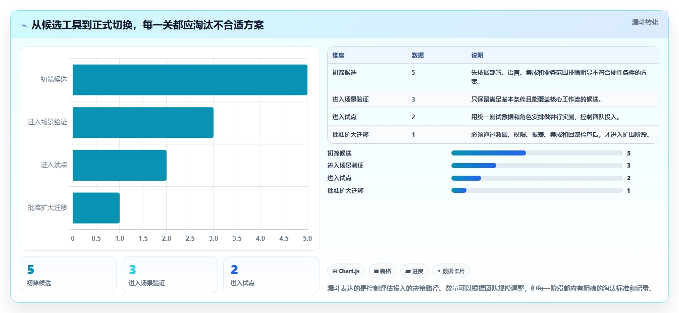 2026年Jira替代软件哪款更合适？五款主流工具测评与选型指南