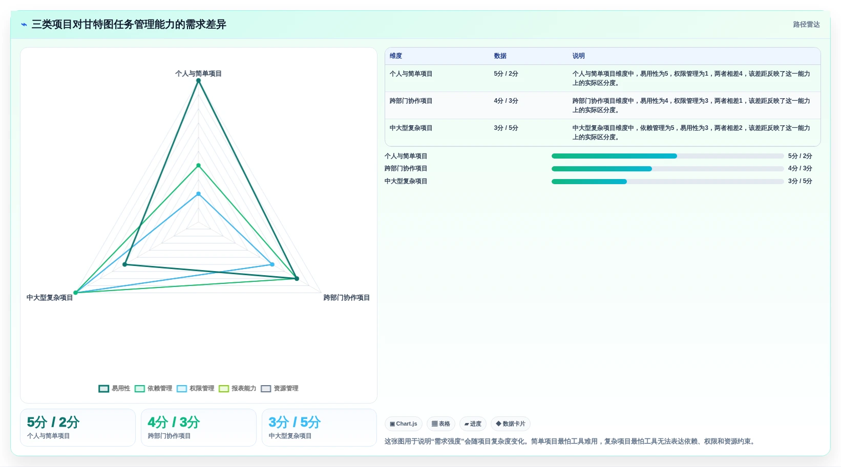 从新手到专家：2026年甘特图任务管理软件选型指南